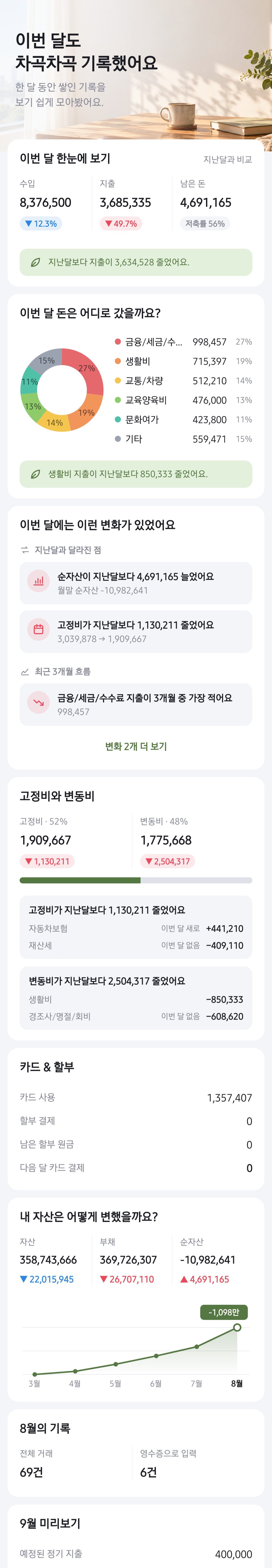CashTory 월말 마감 리뷰 화면